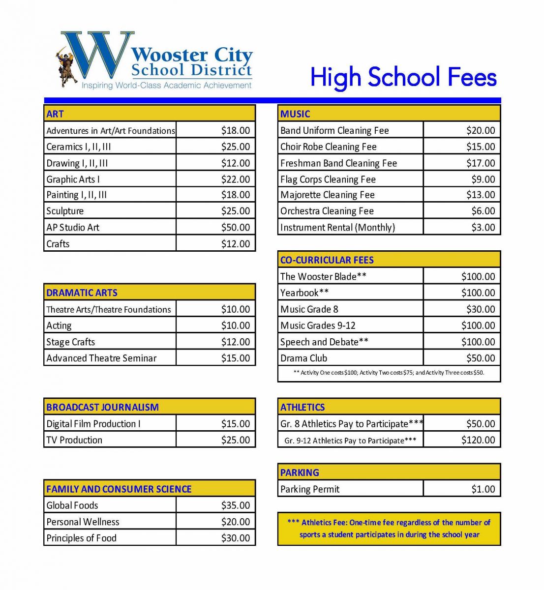 Wooster High School Course Fees Wooster City Schools